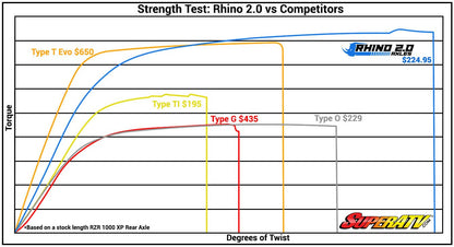 Polaris Ranger 500 Heavy-Duty Axle—Rhino 2.0